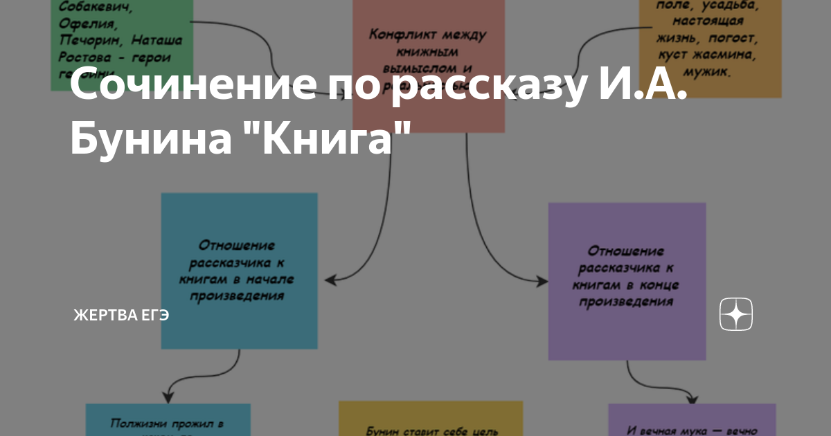 Сочинение по рассказу И.А. Бунина "Книга" | Жертва ЕГЭ | Дзен