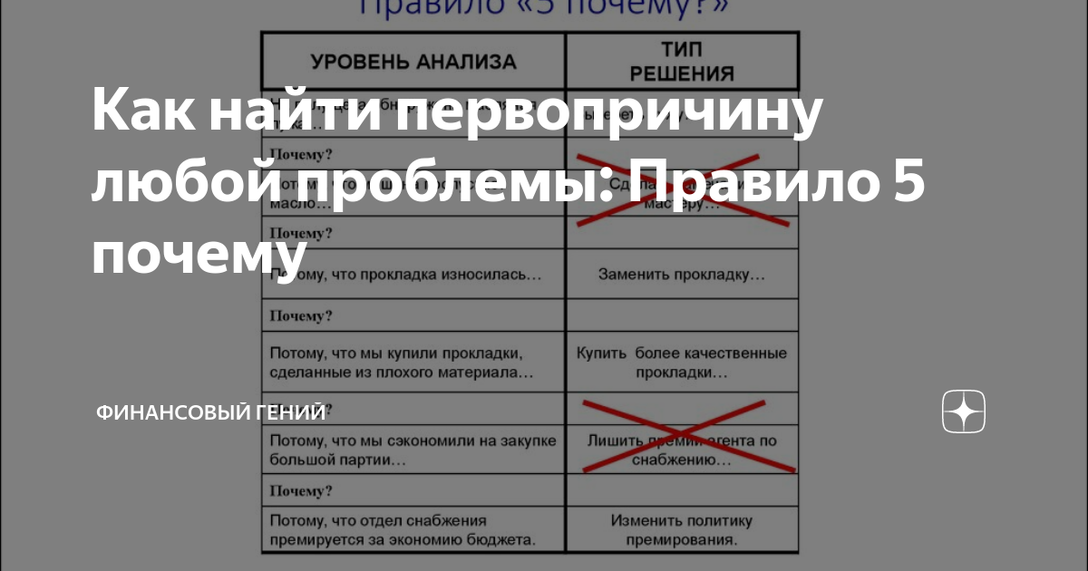 Правило 5 почему тойота