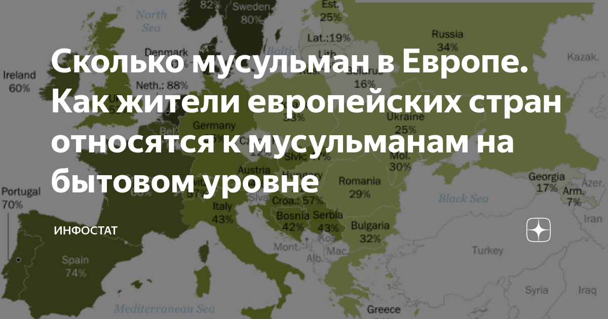 Сколько исламу. Количество мусульман по странам Европы. Исламские государства в Европе. Процент мусульман в Европе к 2050. Европейские мусулманские страни.