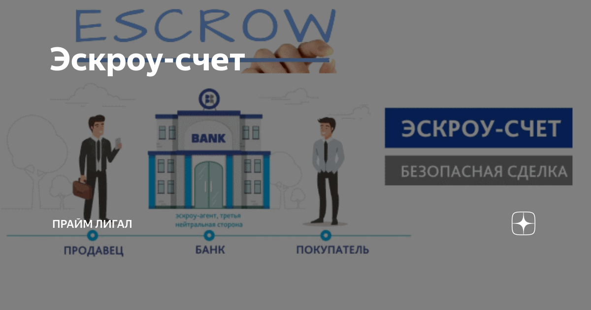 Подтвержденный аккредитив схема. Открытие эскроу втб. Схема компенсационного аккредитива. Открытие эскроу втб. Схема аккредитива импортера.