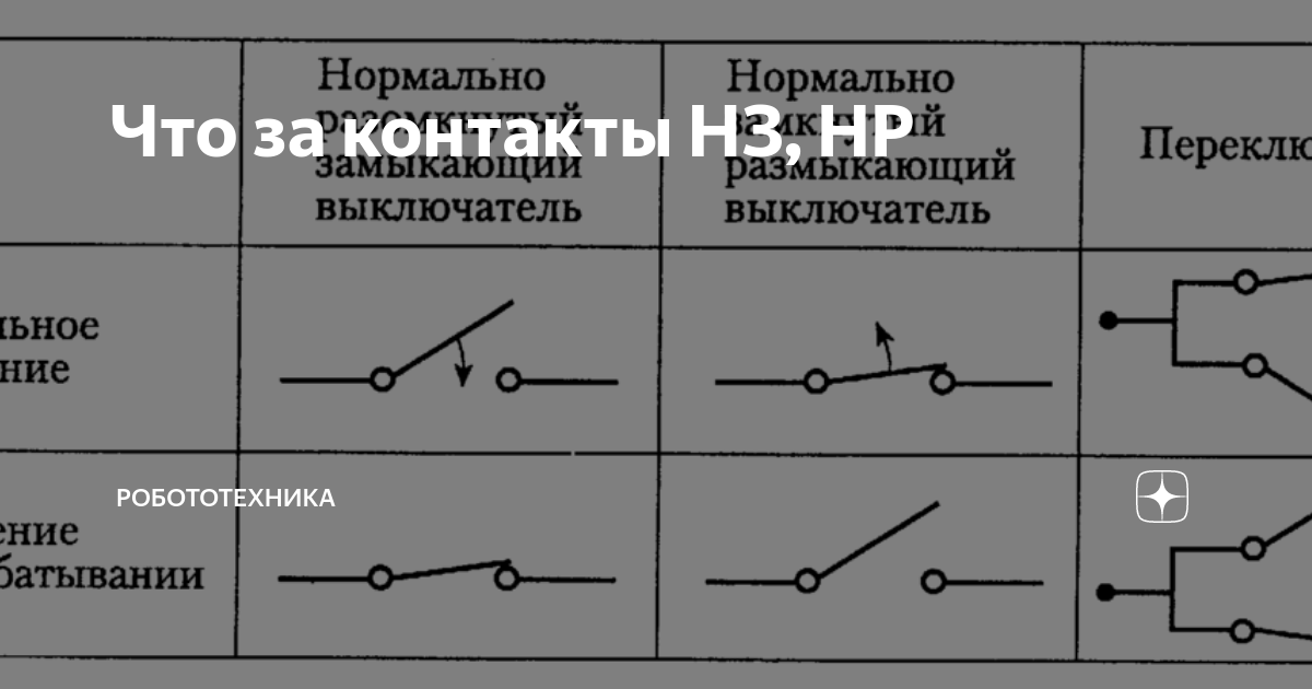 Как обозначается нормально замкнутый контакт на схеме