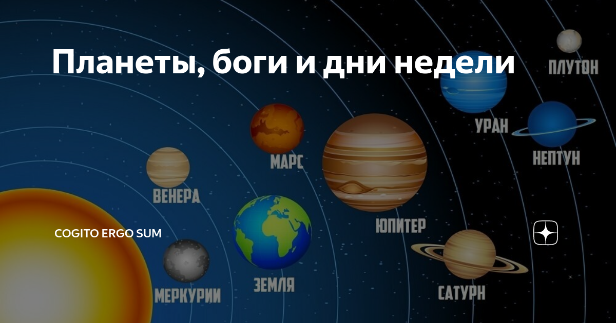 Расположение планет (59 картинок)