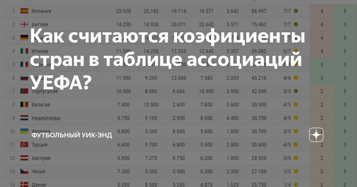 Таблица коэффициентов УЕФА 2021-2022. Таблицы Лиги конференций Европы. Лига конференций УЕФА таблица. Рейтинг УЕФА.