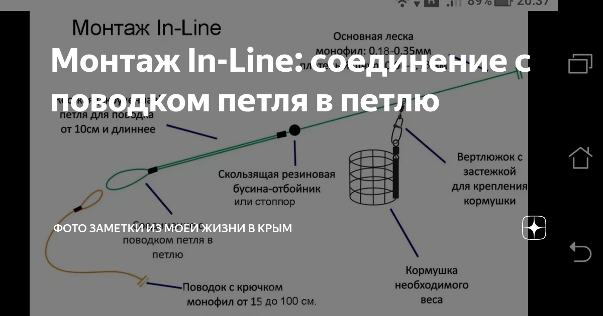 Подробный чертеж фидерной оснастки онлайн ранинг Плетенка для леща на фидер: найдено 83 картинок