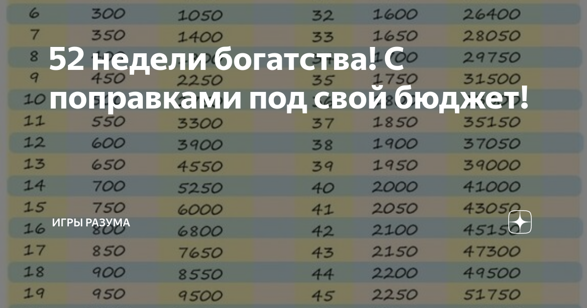 Цифры для накопления денег фото