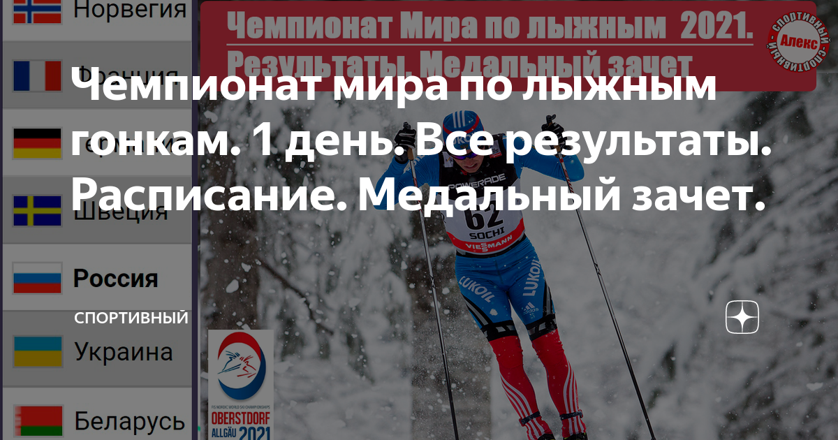 Лыжные гонки расписание трансляций россии по телевизору
