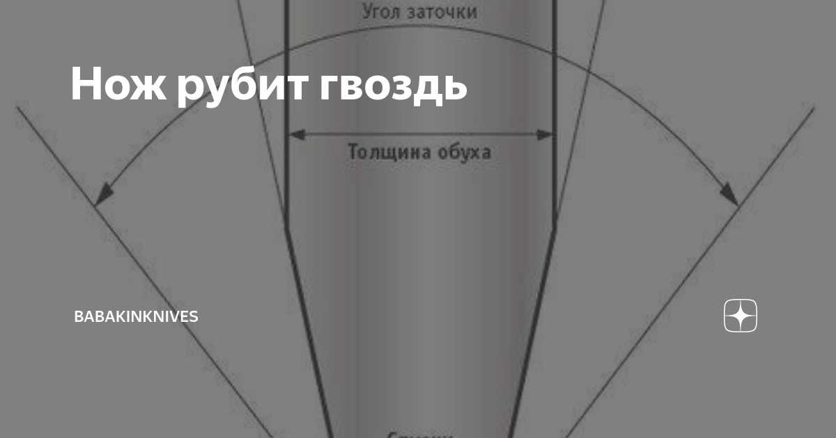 Нож рубит гвоздь | BabakinKnives | Дзен