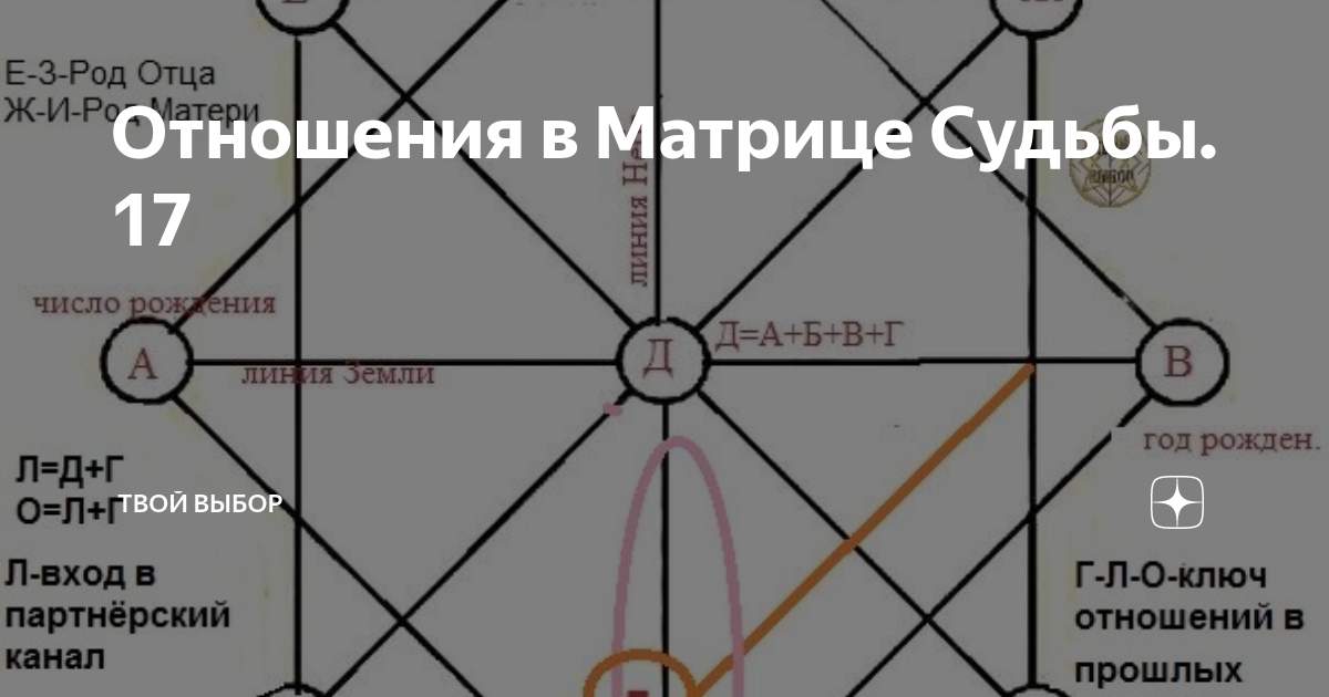 9 в матрице судьбы