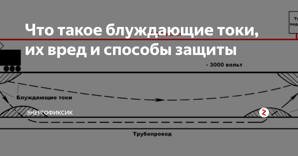 Схема возникновения блуждающих токов