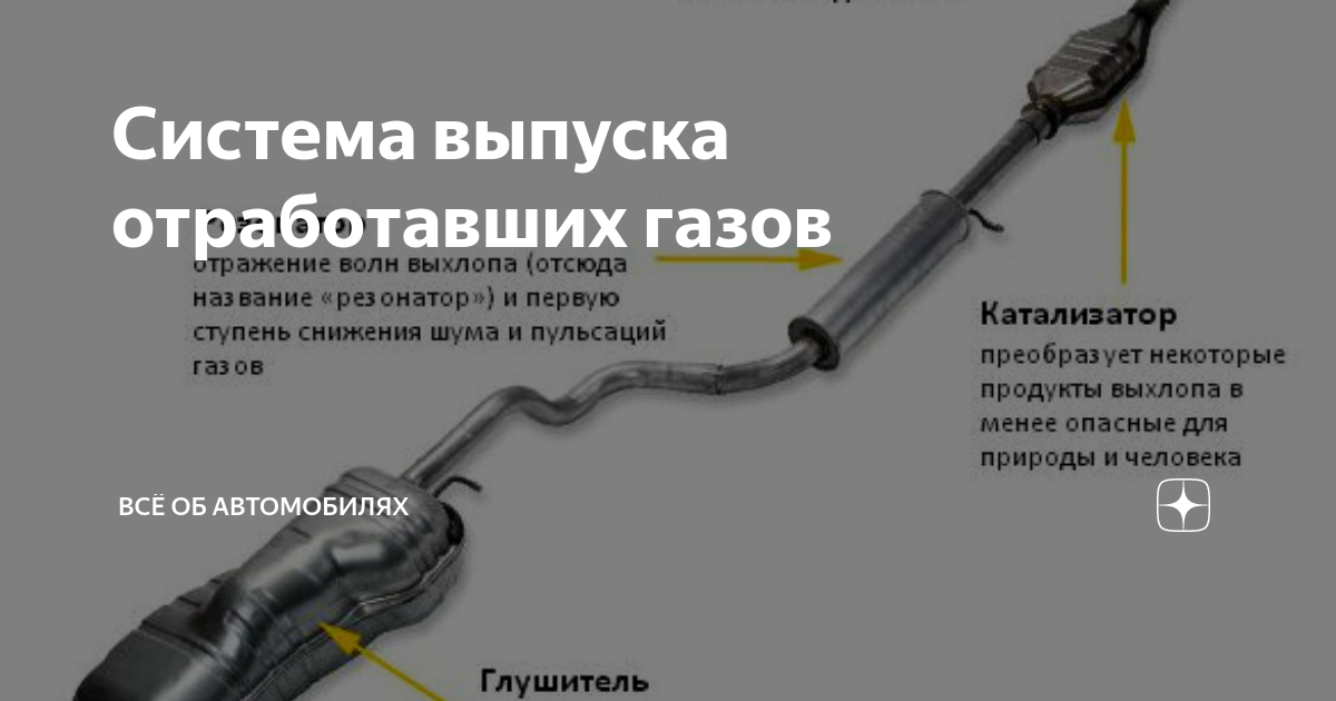 Работа системы выпуска отработавших газов