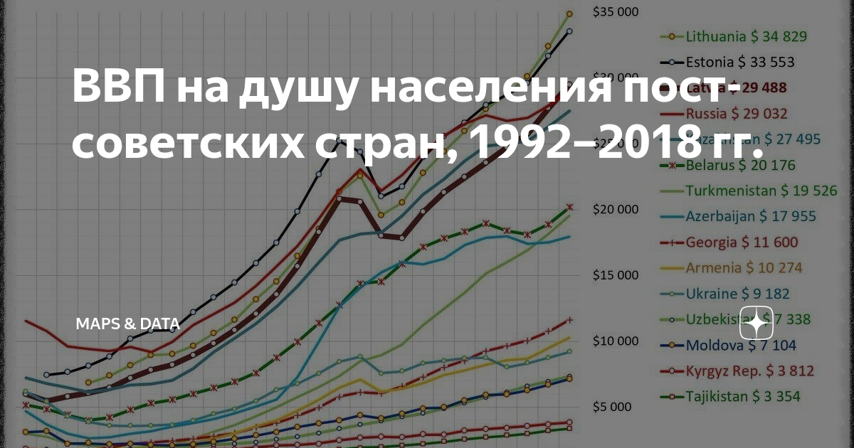 латвия ввп на душу населения. ввп балтийских стран. внешний долг грузии по годам. динамика ввп прибалтики. график ввп на душу населения россии с 1990.