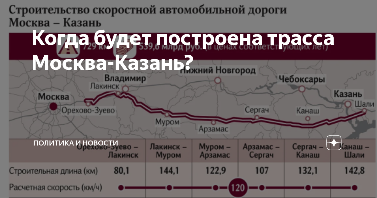 Карта новой дороги москва казань