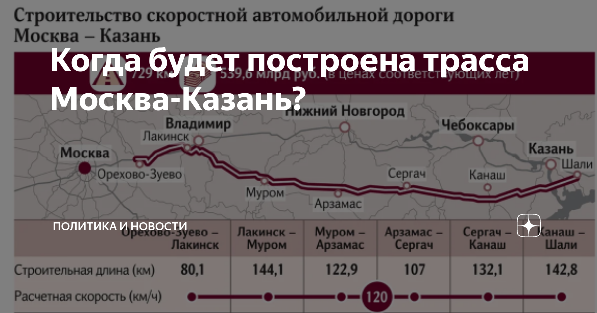 Скоростная дорога москва казань схема прохождения по нижегородской области