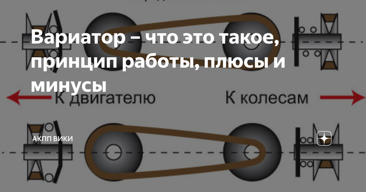 Вариатор – что это такое, принцип работы, плюсы и минусы | АКПП ВИКИ | Дзен