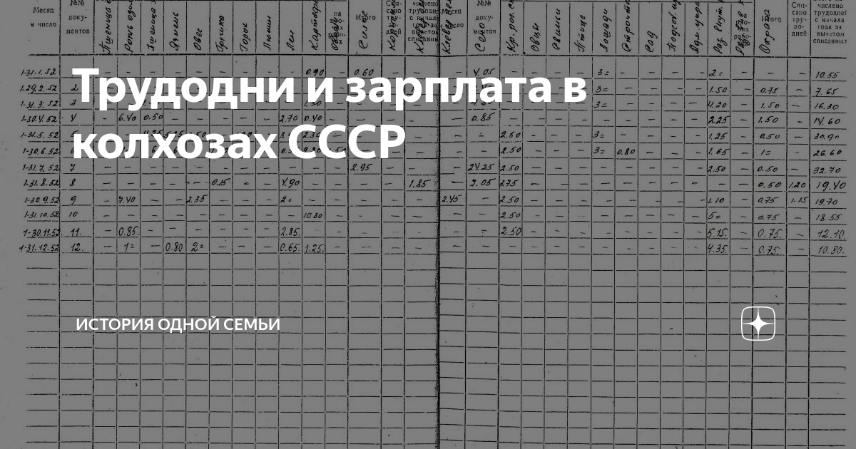 трудодни в ссср. в каком году отменили трудодни в колхозах в ссср. трудодни в колхозах это. система трудодней в колхозе. введение оплаты по трудодням в колхозах.