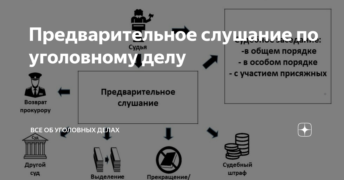 Предварительное изображение. Предварительное слушание. Предварительное слушание картинки. Предварительное слушание уголовное дело. Предварительное слушание УПП.