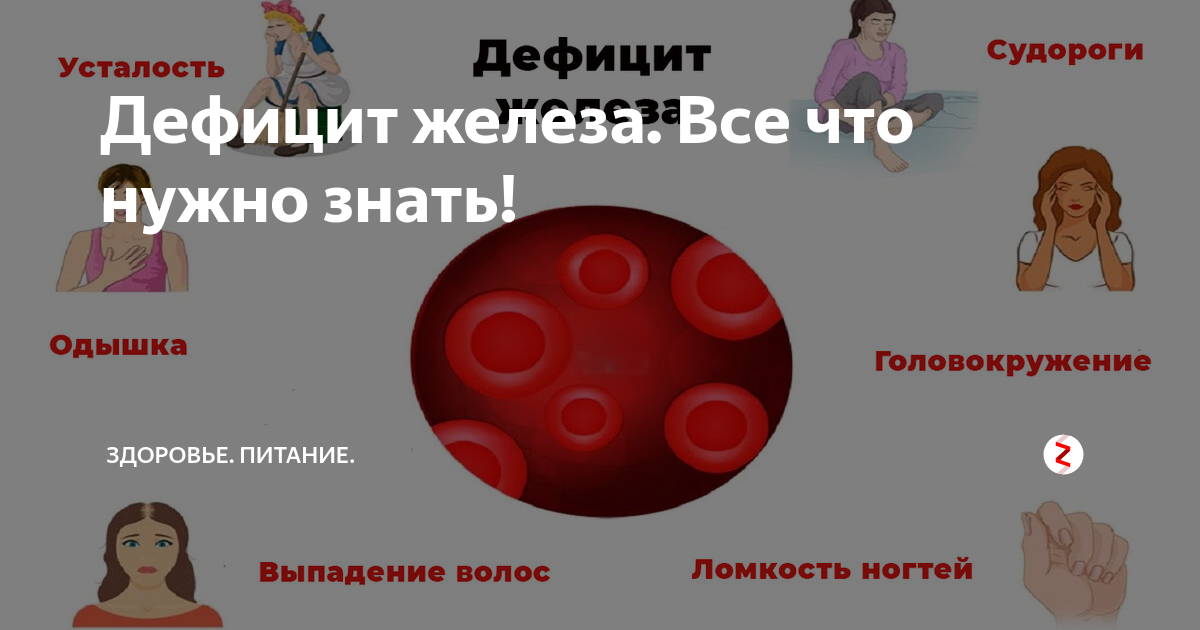 Нехватка железа в организме симптомы. Дефицит железа в организме. Дефицит железа в организме симптомы. Нехватка железа симптомы. Недостаток железа в организме симптомы.