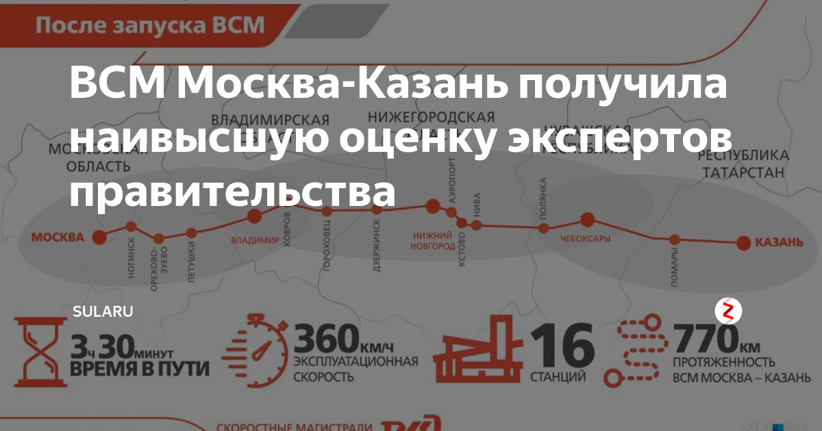 Схема всм москва казань