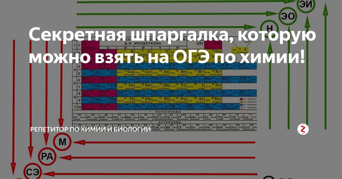 Программа подготовки к огэ химия. Шпаргалки по химии ОГЭ. Шпаргалка по ОГЭ по химии. Шпаргалки ЕГЭ химия. Шпаргалки для ЕГЭ по химии.