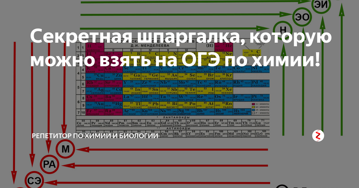 Разрешен ли калькулятор на огэ 2024