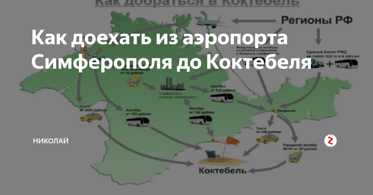 Как добраться до коктебеля. От симферополя до коктебеля. как доехать из симферополя до коктебеля. как добраться из симферополя в коктебель. автобус от аэропорта симферополя до коктебеля.