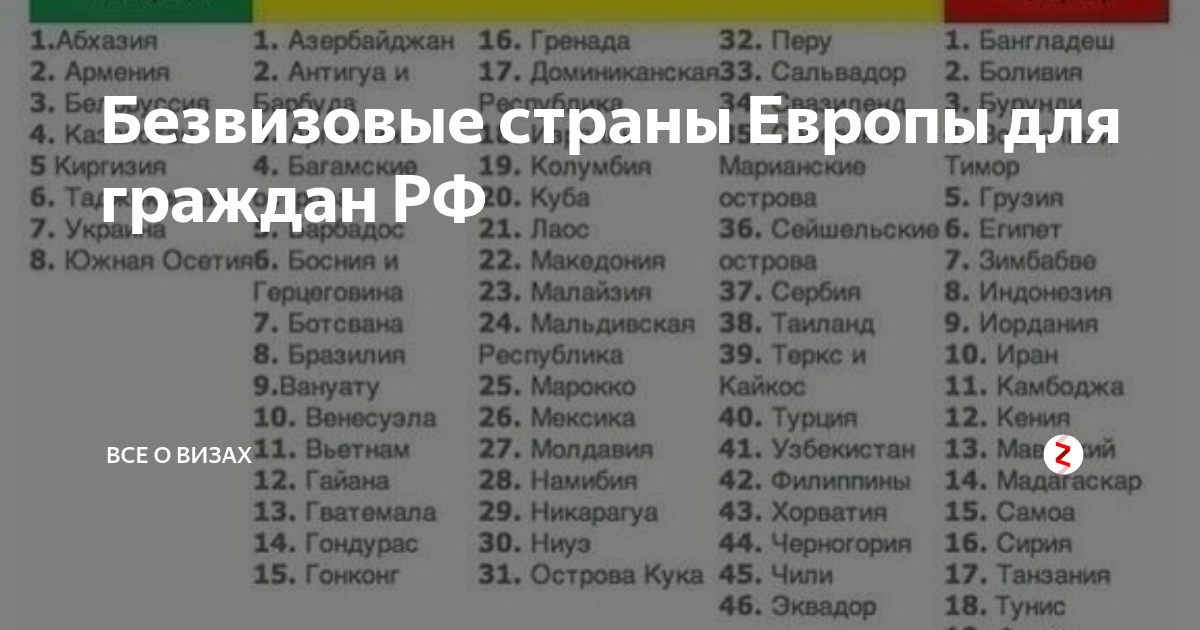 Виза не нужна для россиян европа. Безвизовые страны Европы. Страны без визы для России. Без виз для россиян. Страны Европы без визы.