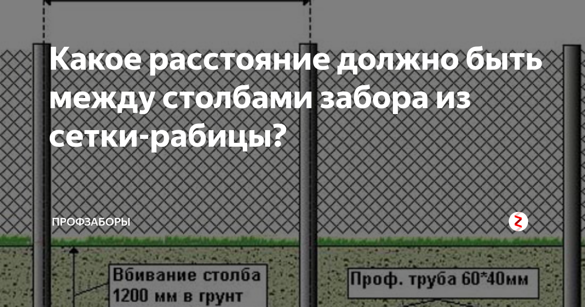 Расстояние между столбами для сетки рабицы. Расстояние между столбами для забора из сетки рабицы. сетка рабица чертеж. какое расстояние между столбами для сетки рабицы должно быть. забор из рабицы расстояние между столбами.