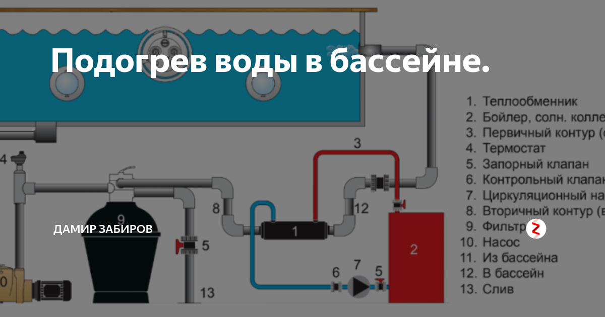 Теплообменник газовый для бассейна. Схема подогрева бассейна от газового котла через теплообменник. Теплообменник для бассейна от газового котла 40квт. Теплообменник бассейна УЗВ. Обогрев бассейна от газового котла схема подключения.