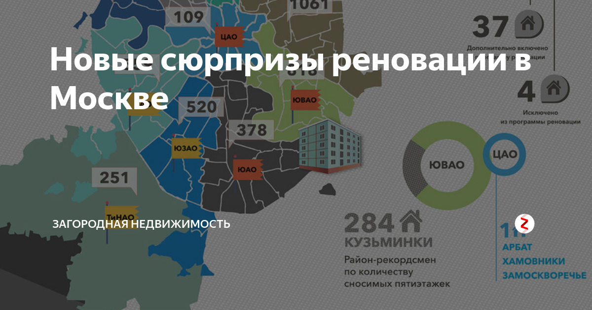 Реновация в москве график. План расселения по программе реновации. График переселения по программе реновации. Программа реновации в Москве. Карта реновации Москвы 2020-2030