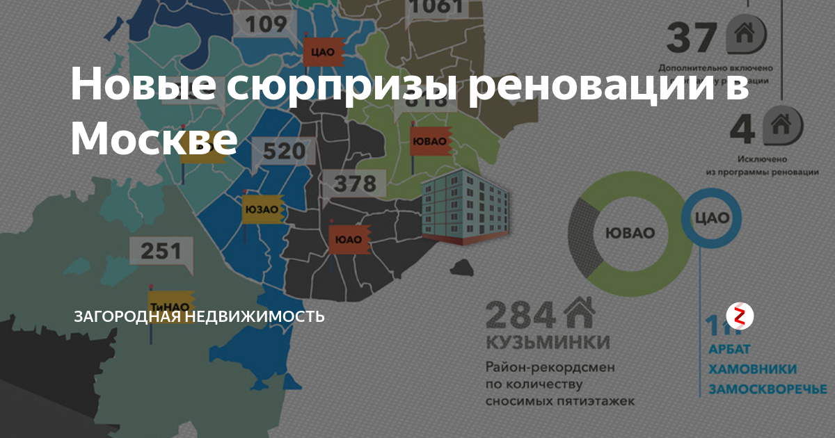 Программа расселения домов по реновации. График по реновации в Москве. Программа реновации жилья в Москве. Стартовые площадки для реновации. График расселения по программе реновации в Москве.