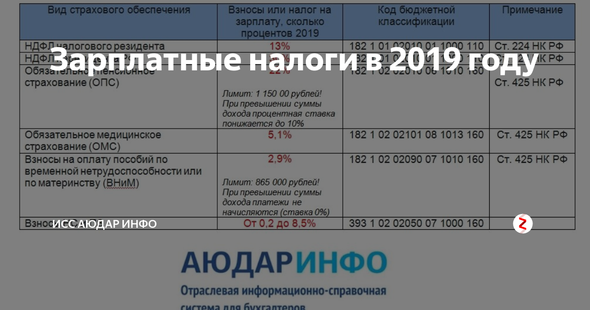 ЕСН - это что такое? Сколько сейчас составляет ЕСН?