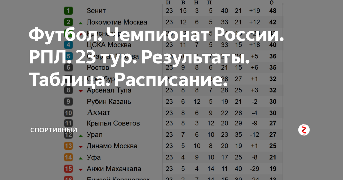 Премьер лига тур таблица. Израильская премьер лига по футболу 22-23 тур.таблица
