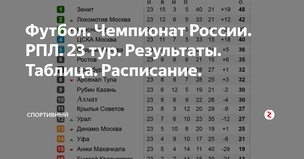 Футбол россии результаты последнего тура таблица. Израильская премьер лига по футболу 22-23 тур.таблица.
