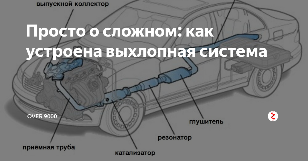Просто о сложном: как устроена выхлопная система | OVER 9000 | Дзен