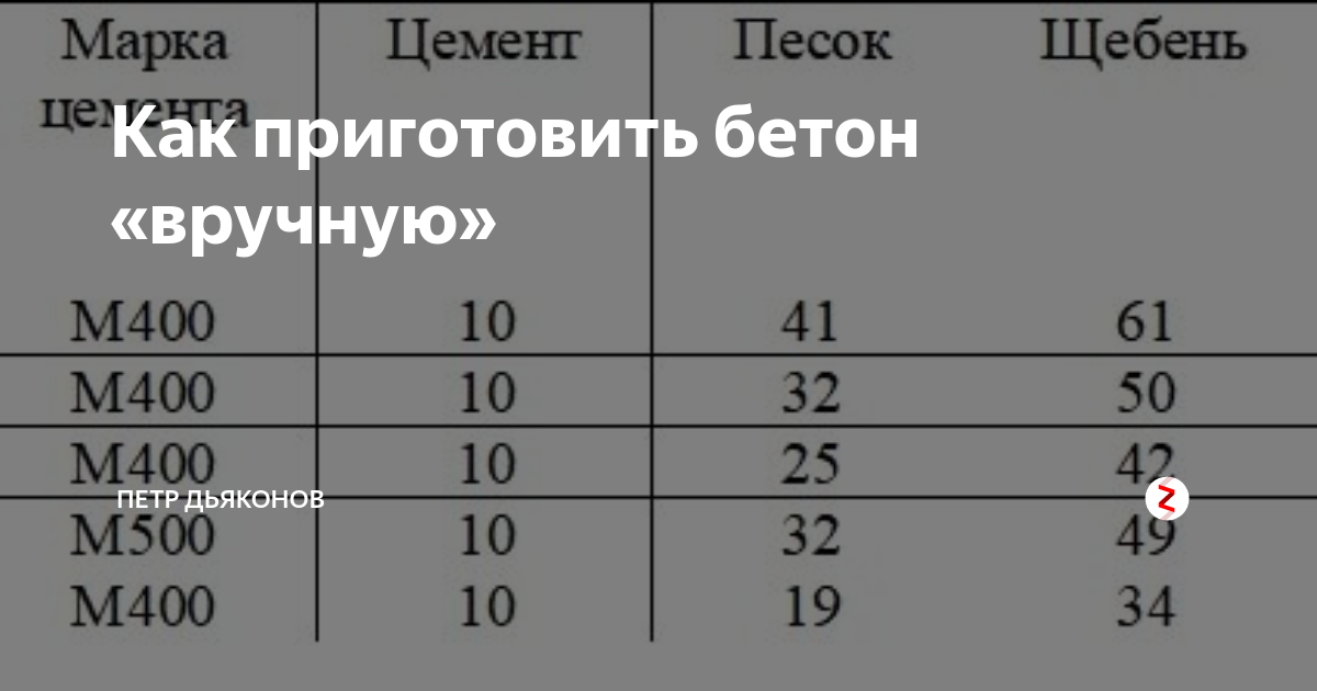 Цемент м500 пропорции для бетона