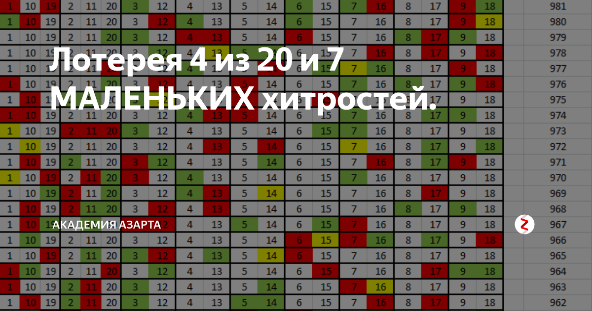 4 20 статистика выпадения чисел. Лотерея 4 из 20 и 7 маленьких хитростей. Алгоритм выпадения цыфрв лотерее. Алгоритм выпадения чисел. Вероятность выиграть в лотерею 4 из 20
