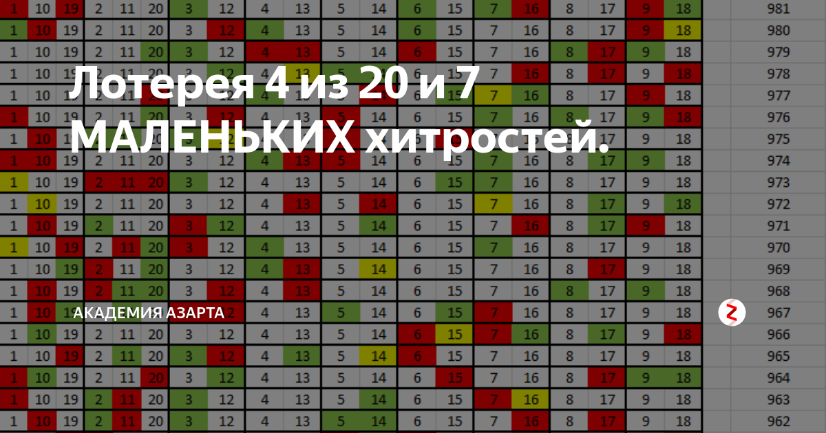 Анализ 4 из 20. Алгоритм выпадения чисел в лотерее. Лотерея 4 из 20 и 7 маленьких хитростей. Вероятность выпадения чисел 4 из 20. Алгоритм выпадения чисел.