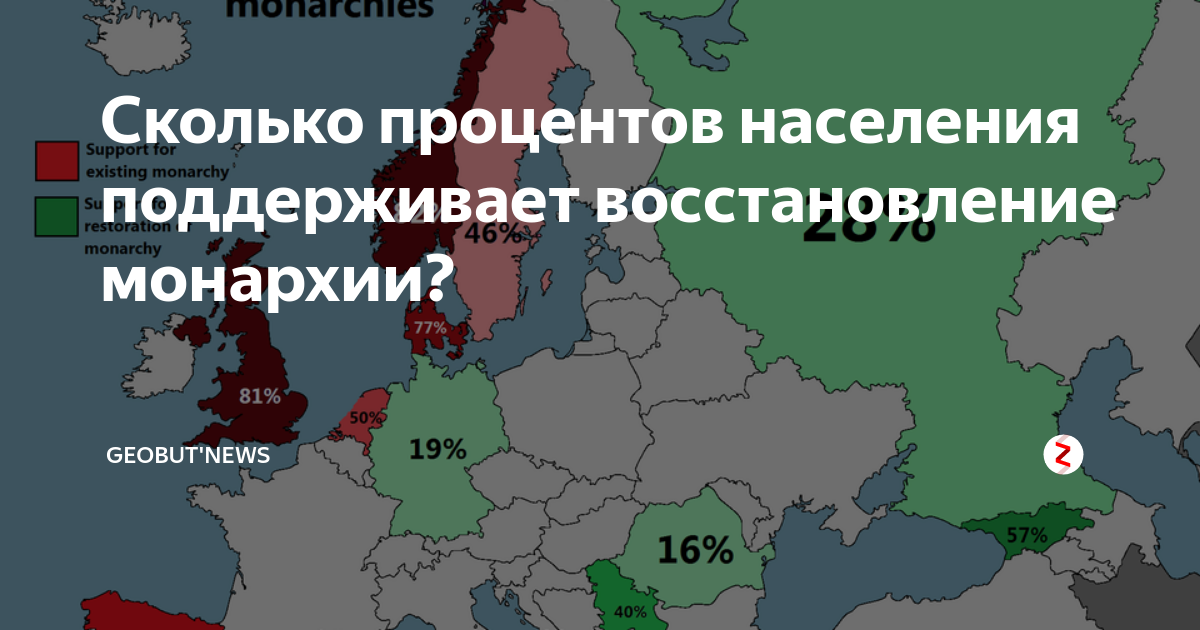 Сколько процентов населения должно проголосовать. Восстановление монархии в России. Референдум монархия. Восстановил монархию в стране. Восстановлении монархии мемы.