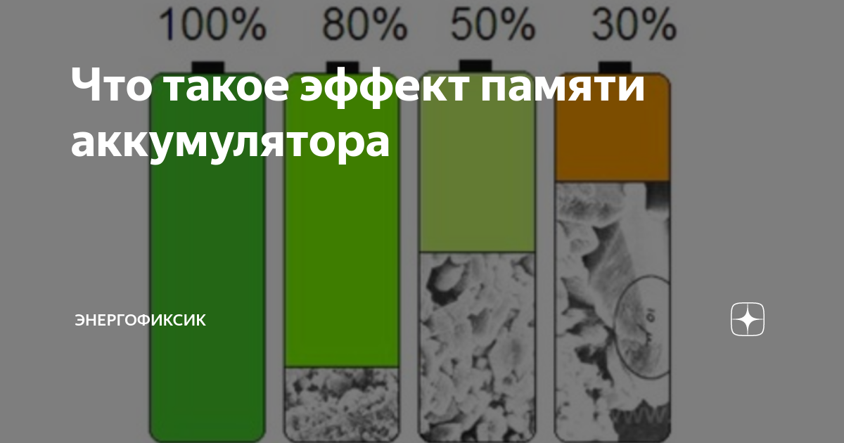 Память аккумуляторной батареи. Эффект памяти аккумулятора. Что такое эффект памяти батареи?. Память в аккумуляторных батарей. Графики эффекта памяти аккумулятора.