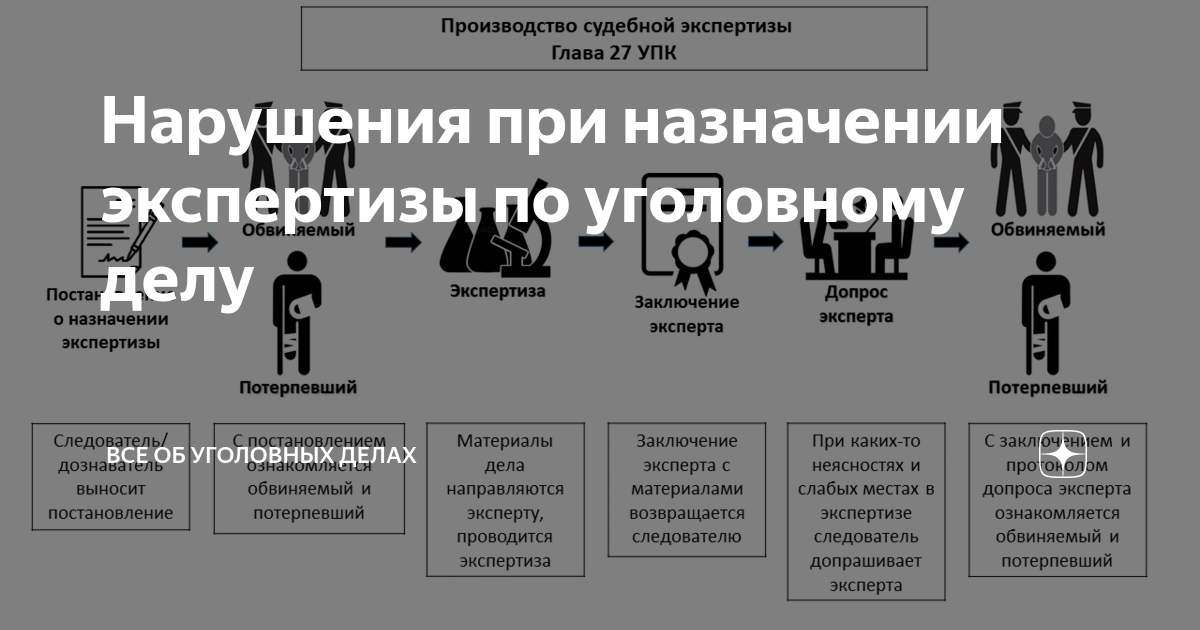 Вопросы-ответы о независимой экспертизе после ДТП