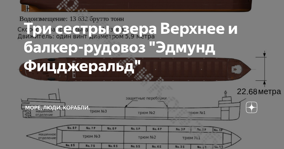 Три сестры озера Верхнее и балкер-рудовоз "Эдмунд Фицджеральд" | Море ...