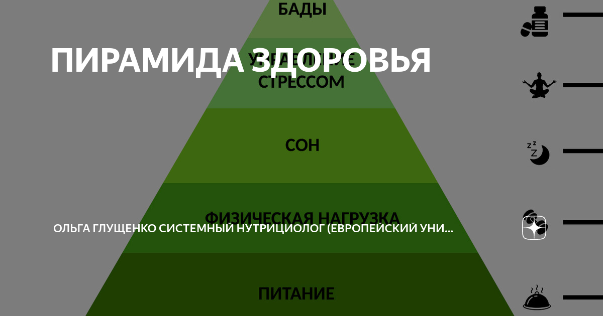 Пирамида здоровья: гормоны, чекапы и контроль старения