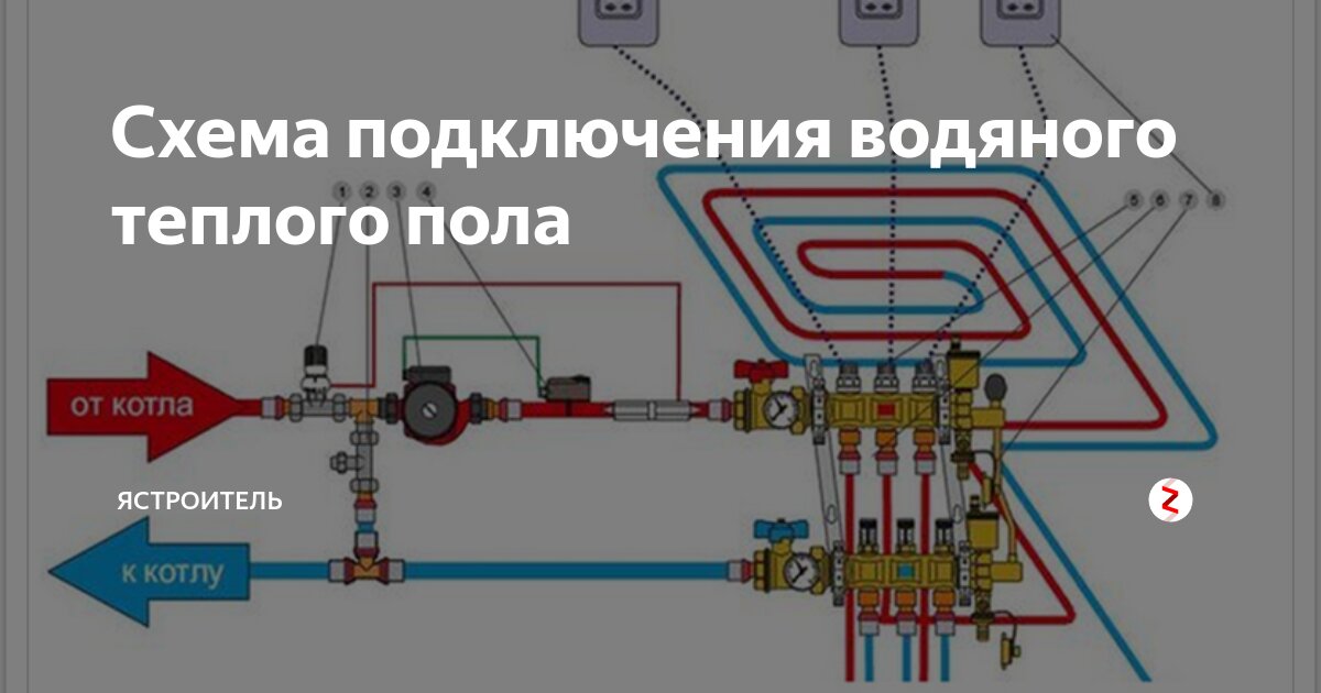 Схема подключения теплого пола к котлу отопления. Схема соединения водяного теплого пола. Система подключения теплого пола водяного. Система тёплый пол водяной схема подключения. Правильная схема подключения теплого пола водяного.