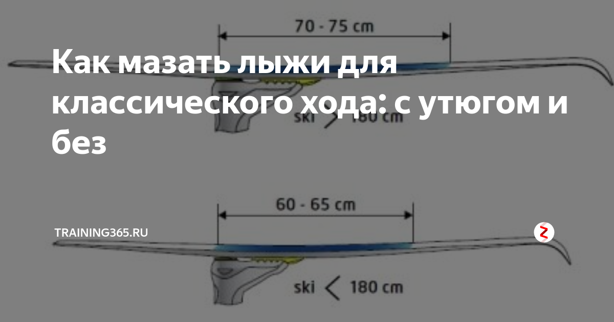 Подготовка лыж для конькового хода. Смазка классических лыж. Мазать лыжи для классического хода. Смазка лыж для классического хода. Подготовка классических лыж.