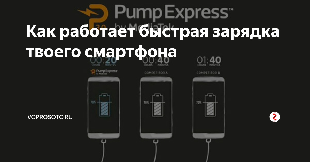 Телефон заряжается до 85 процентов