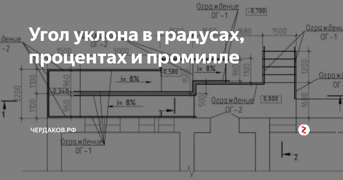 Тесты по дисциплине Инженерная графика