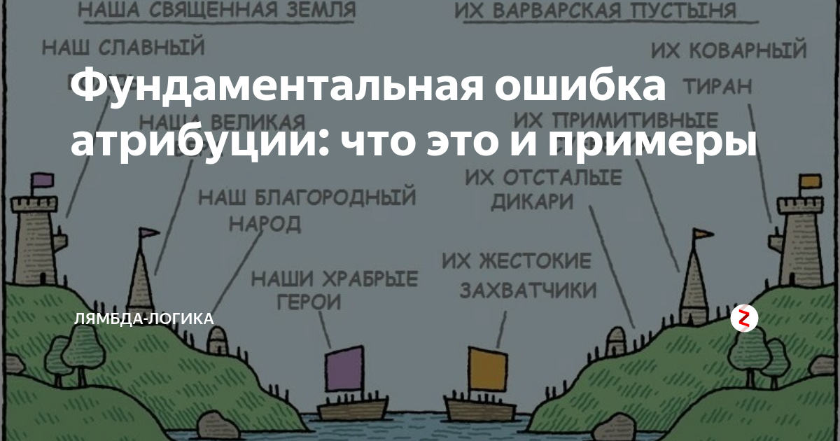 Ошибка атрибуции. Ошибка атрибуции в психологии это. Ошибка коллективной атрибуции. Ошибка атрибуции картинка. Фундаментальная ошибка.