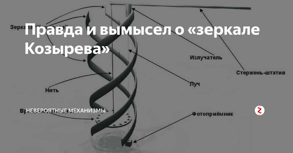 как понять двойное зеркало или нет