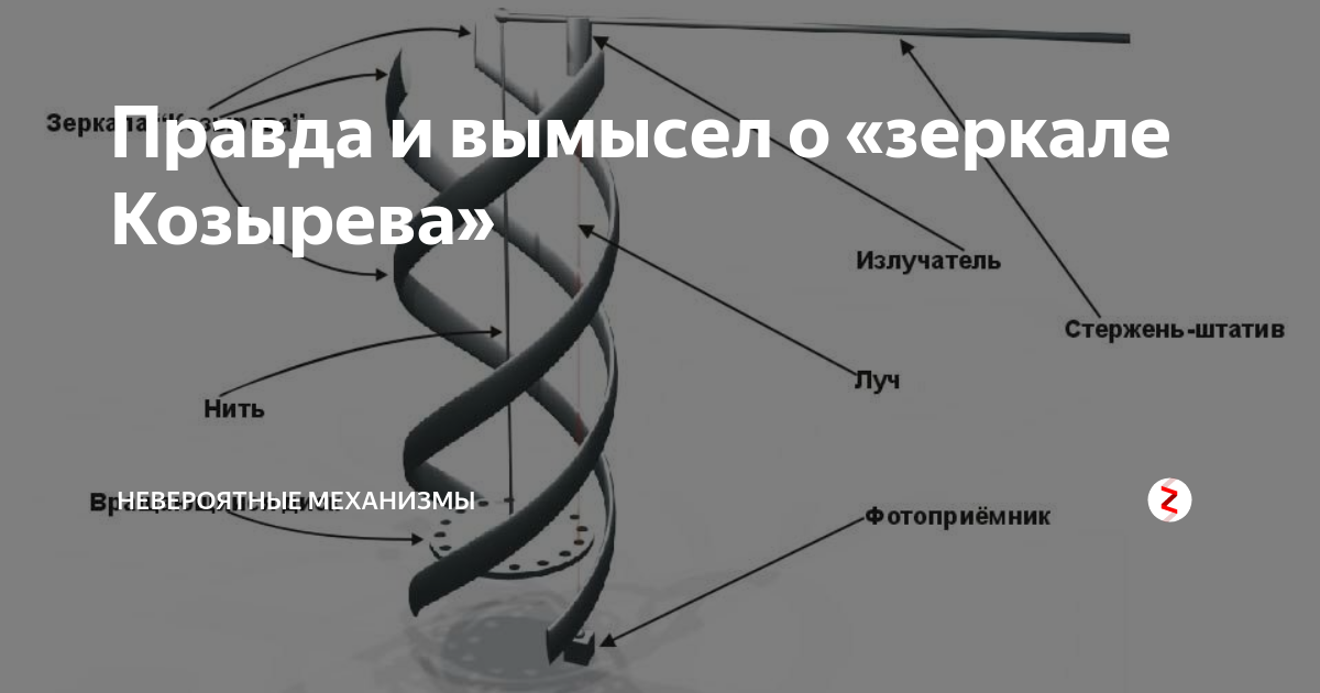 Схема зеркал козырева