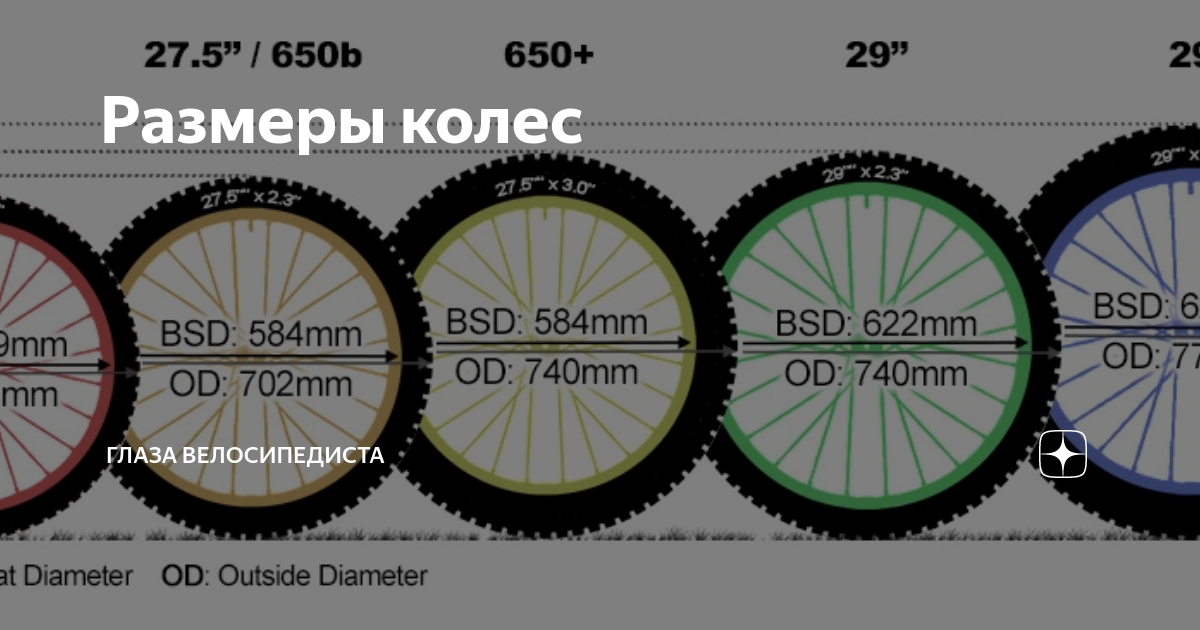 Диаметр колеса велосипеда 16 дюймов. Диаметр велосипедного колеса 27.5 дюймов. Внешний диаметр велосипедного колеса 28 дюймов. Велосипедное колесо 27.5 внешний диаметр. Велосипедные колеса диаметр 27.5 ширина 55 мм.
